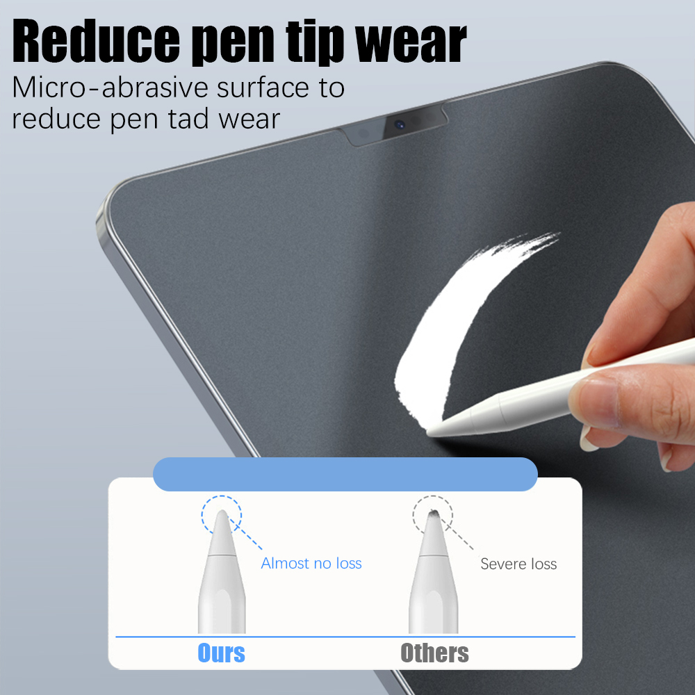 Matte Screen Protector For iPa - Temu Tablet Accessories 评论和价格